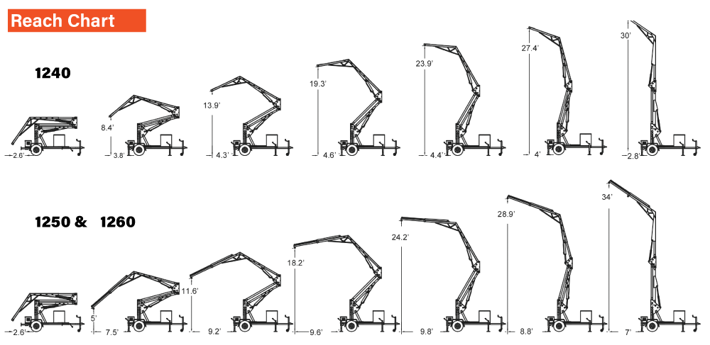 Grabber-REACH-CHART